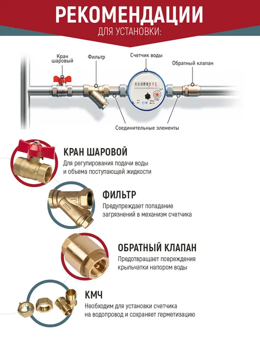 Бетар Счетчик воды СГВ-15 & СХВ-15, Ду-15мм, L=110мм,без КМЧ,1+1шт, вариант, фото 5