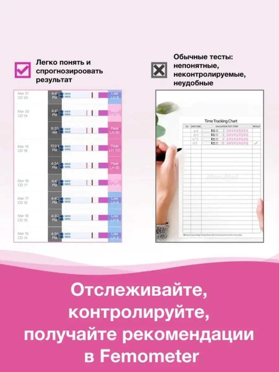 Тест на овуляцию 20 шт Femometer 38815248 купить за 635 ₽ в  интернет-магазине Wildberries