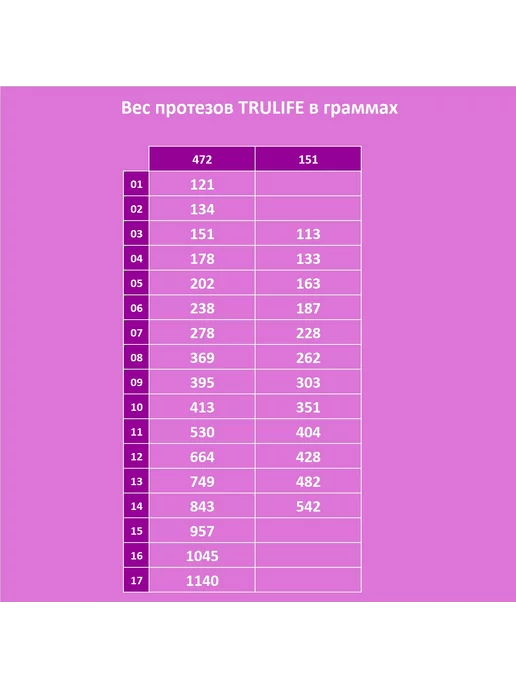 Trulife Вкладыш после мастэктомии Silk Triangle Plus 472, бежевый, фото 4