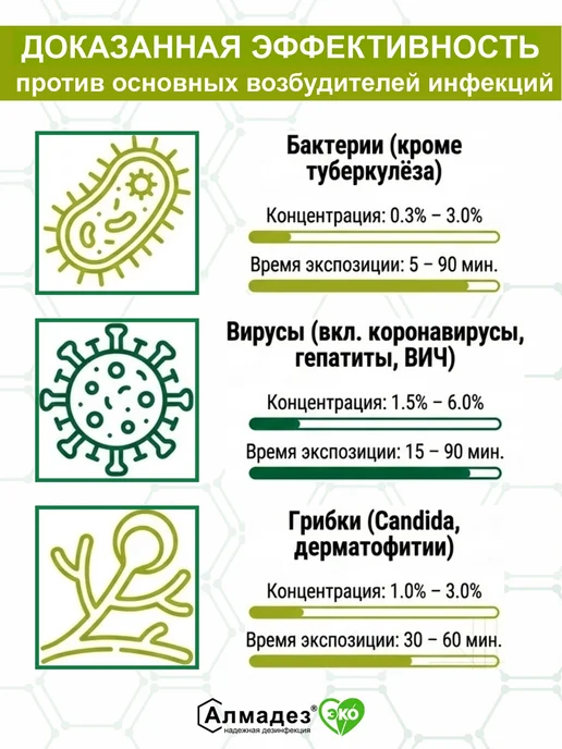 Алмадез Дезинфицирующее средство для инструментов и поверхностей, вариант, фото 8