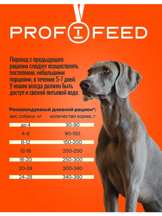 Сухой корм Profifeed для собак, мелкие, средние, 10 кг, фото 6