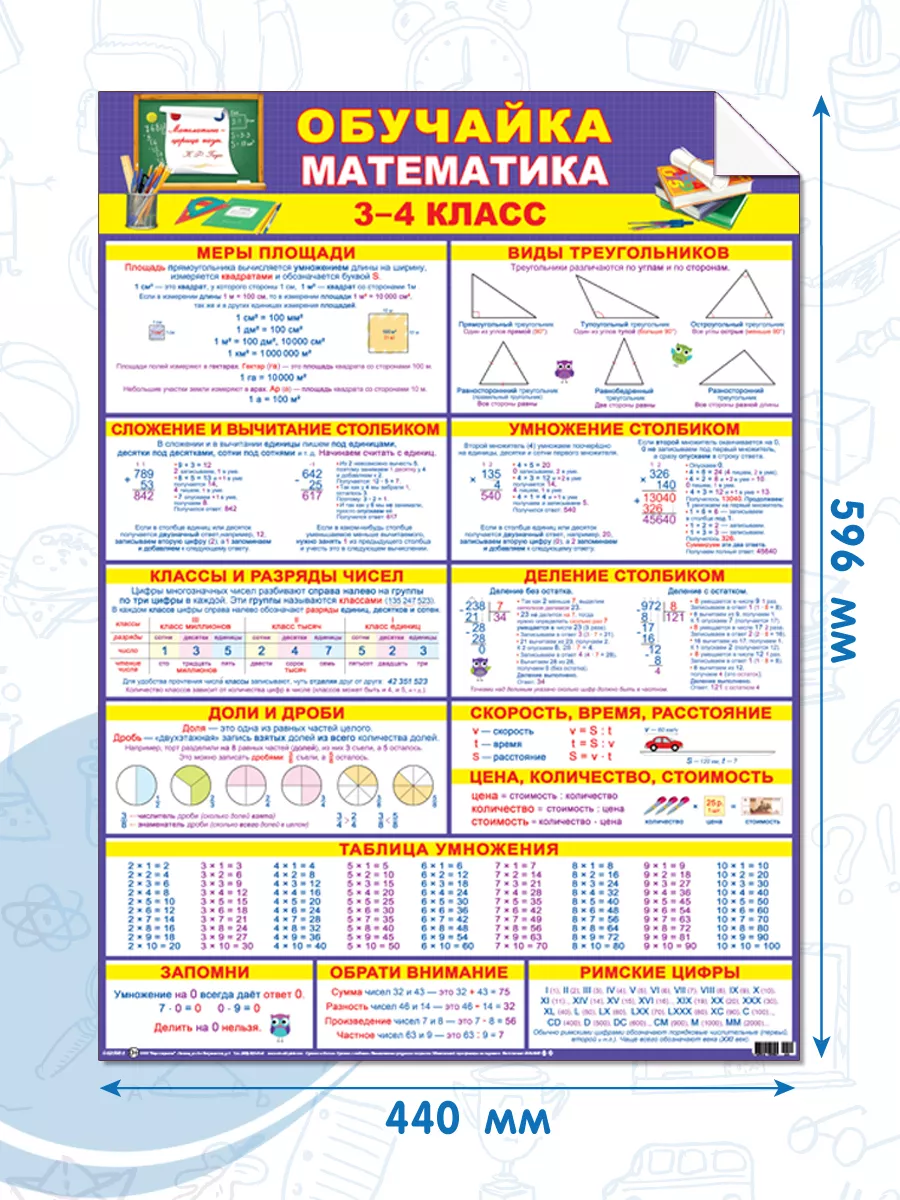 Набор обучающих плакатов Математика Русский язык 3-4 класс Мир открыток  38986739 купить за 273 ₽ в интернет-магазине Wildberries