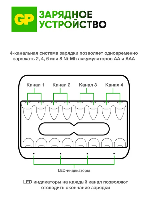 GP Зарядное устройство для батареек АА и ААА, вариант, фото 4
