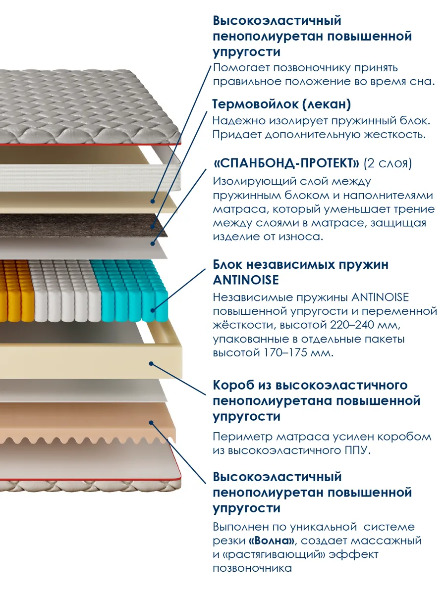 Ортопедический матрас 140х200 на кровать и диван пружинный AMI 39083890  купить за 14 093 ₽ в интернет-магазине Wildberries