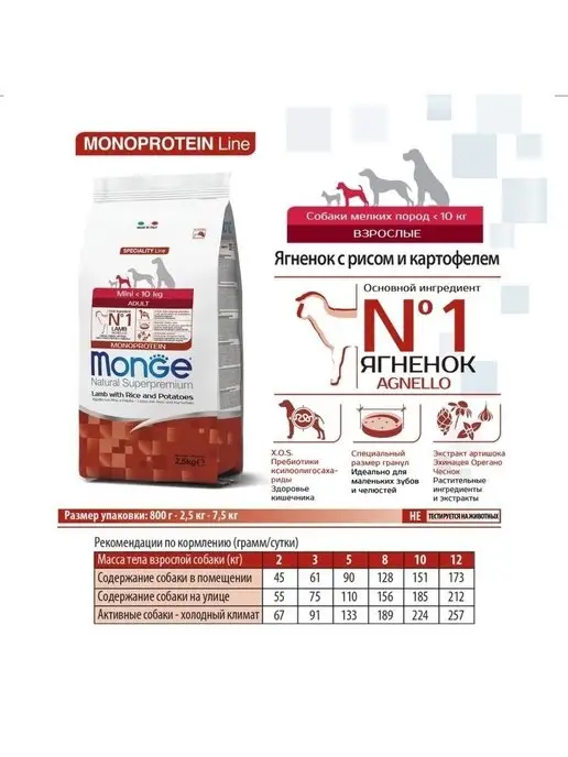 Сухой корм MONGE Маленьких для собак, мелкие, ягненок, 7,5 кг, фото 5