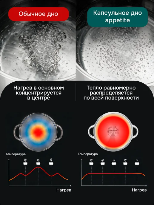 Appetite Кастрюля из нержавейки с толстым дном 3 литра, серый, фото 6
