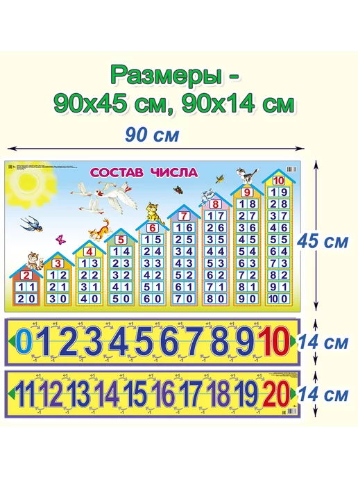 Сказ Обучающие плакаты. Состав числа и Числовые ряды, 90х45, 90x45, фото 2