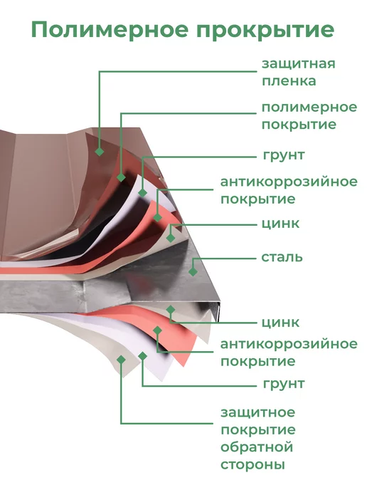 По Уму Грядка оцинкованная 3 м для сада и огорода, 1,0х3,0х0,15 м, 1.0x4.0x0.20 м, 4 м, фото 3