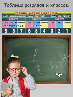 Школьные плакаты для детей обучающие по математике таблица Эмеральд Груп 39429362 купить за 186 ₽ в интернет-магазине Wildberries
