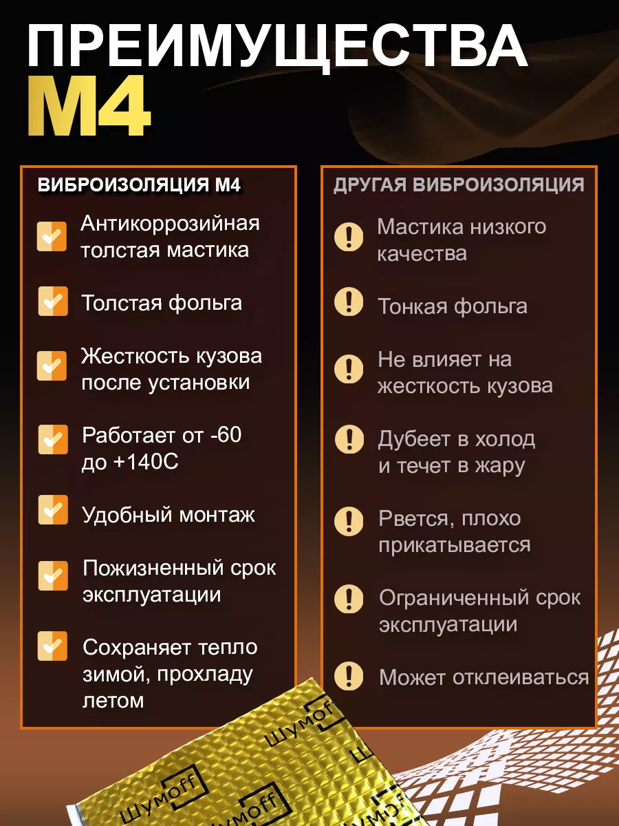 Виброизоляция 4 мм, шумоизоляция автомобиля М4 -12л. Шумофф 39492944 купить  за 2 098 ₽ в интернет-магазине Wildberries