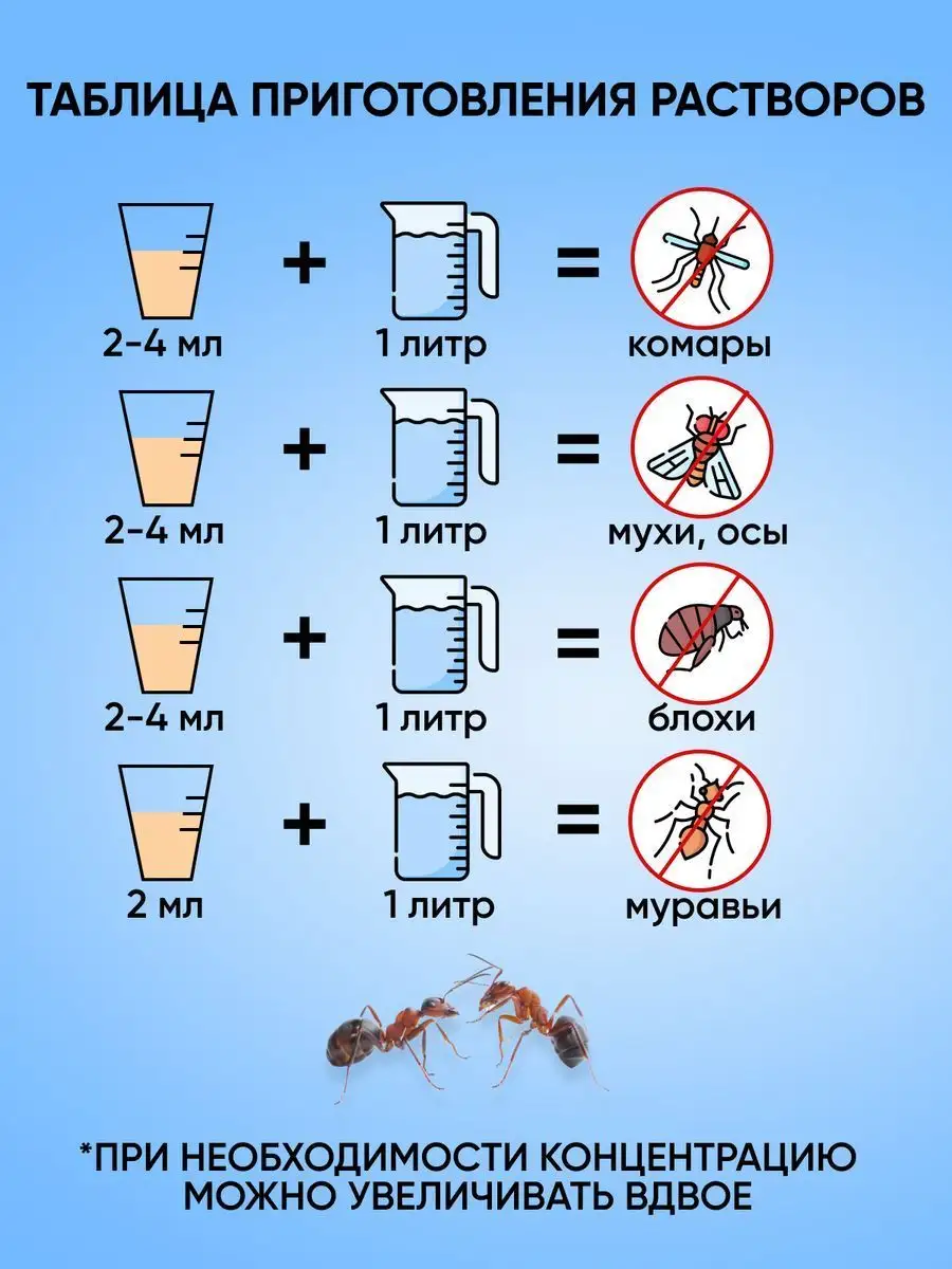 Цифокс 50 мл, циперметрин 25% Циперметрин 39664861 купить в  интернет-магазине Wildberries