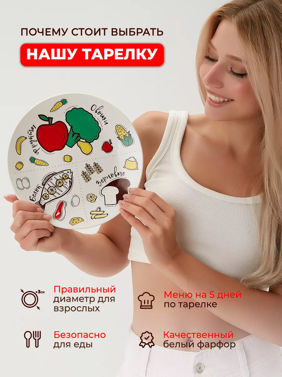 Тарелка для похудения ПП 22.8 см InMyPlate 39778559 купить за 492 ₽ в  интернет-магазине Wildberries