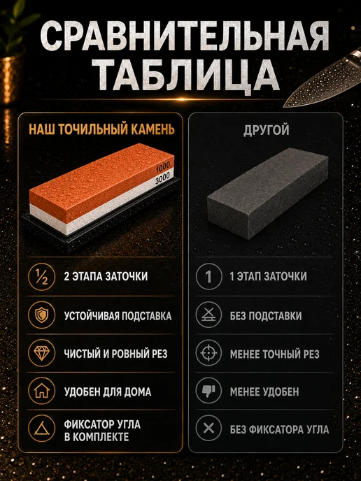 KERYE Точильный камень для ножей двухсторонний 1000 3000 грит, красный, фото 8