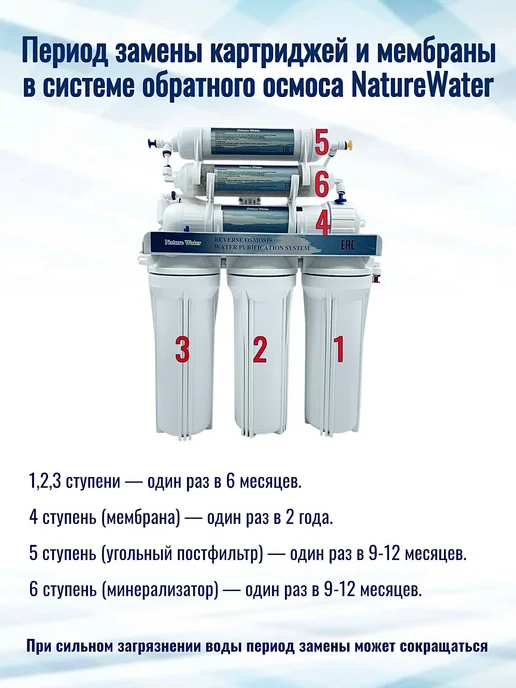 NatureWater Картридж (фильтр) угольный гранулированный SL 10, вариант, фото 2