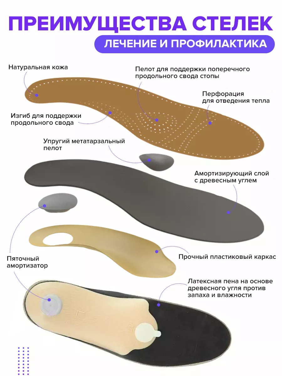 Стельки ортопедические от плоскостопия Trives 40012494 купить за 950 ₽ в  интернет-магазине Wildberries