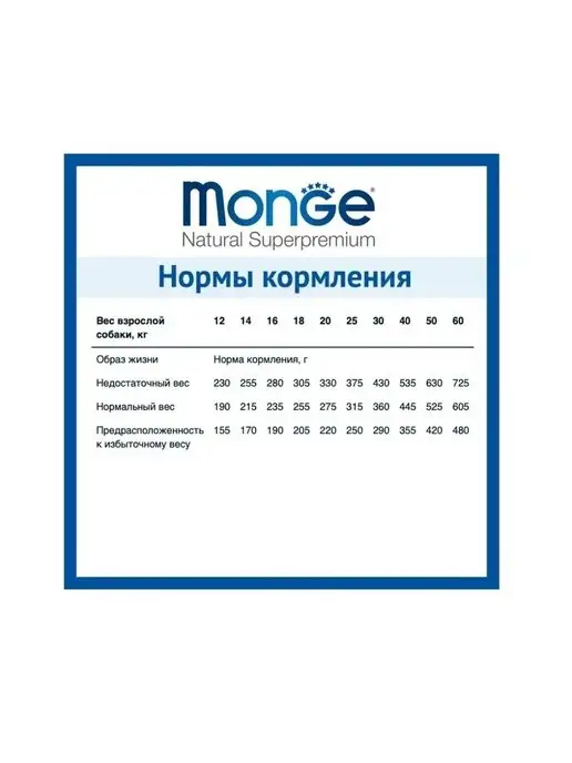 Сухой корм MONGE Line Hypo для собак, лосось, 2,5 кг, фото 7