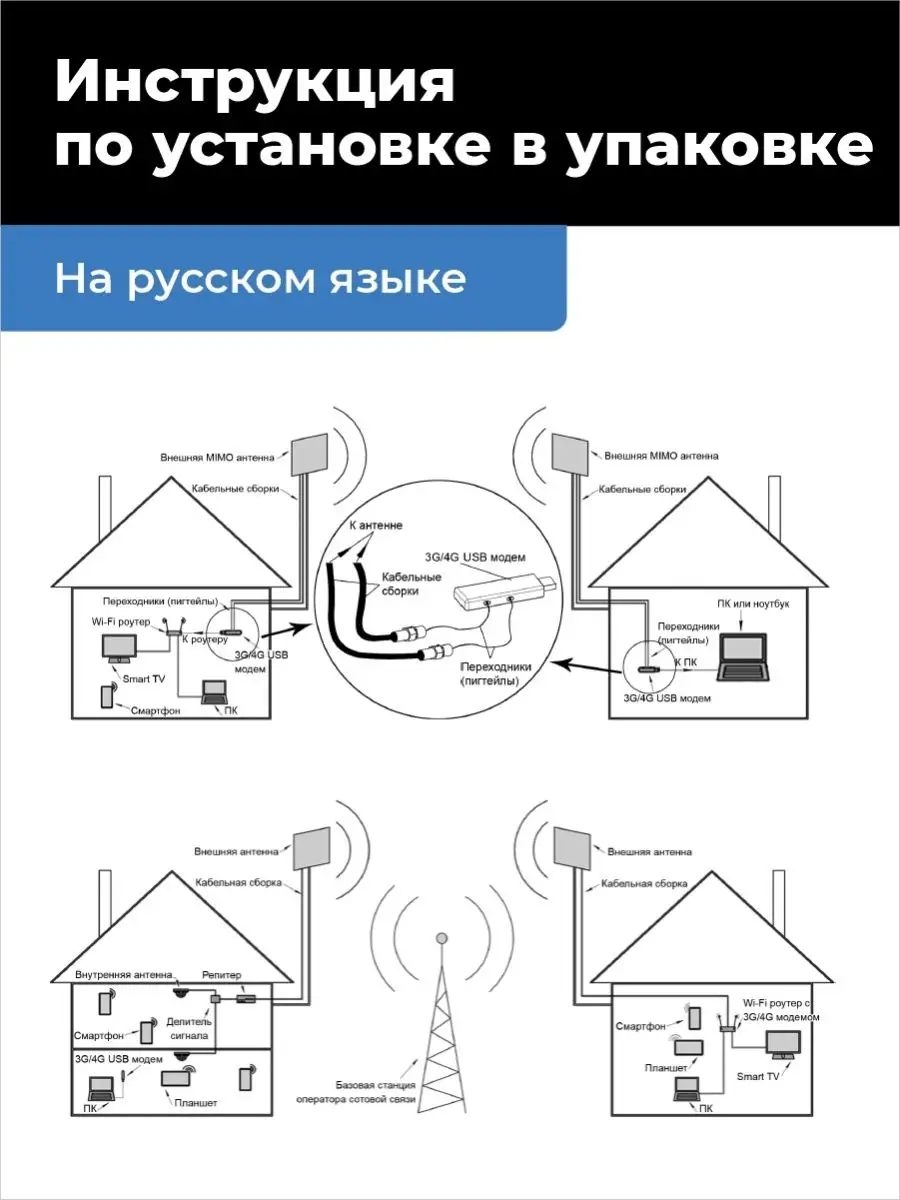 Комплект для интернета в дом и на дачу 4g Крокс 40150505 купить в  интернет-магазине Wildberries