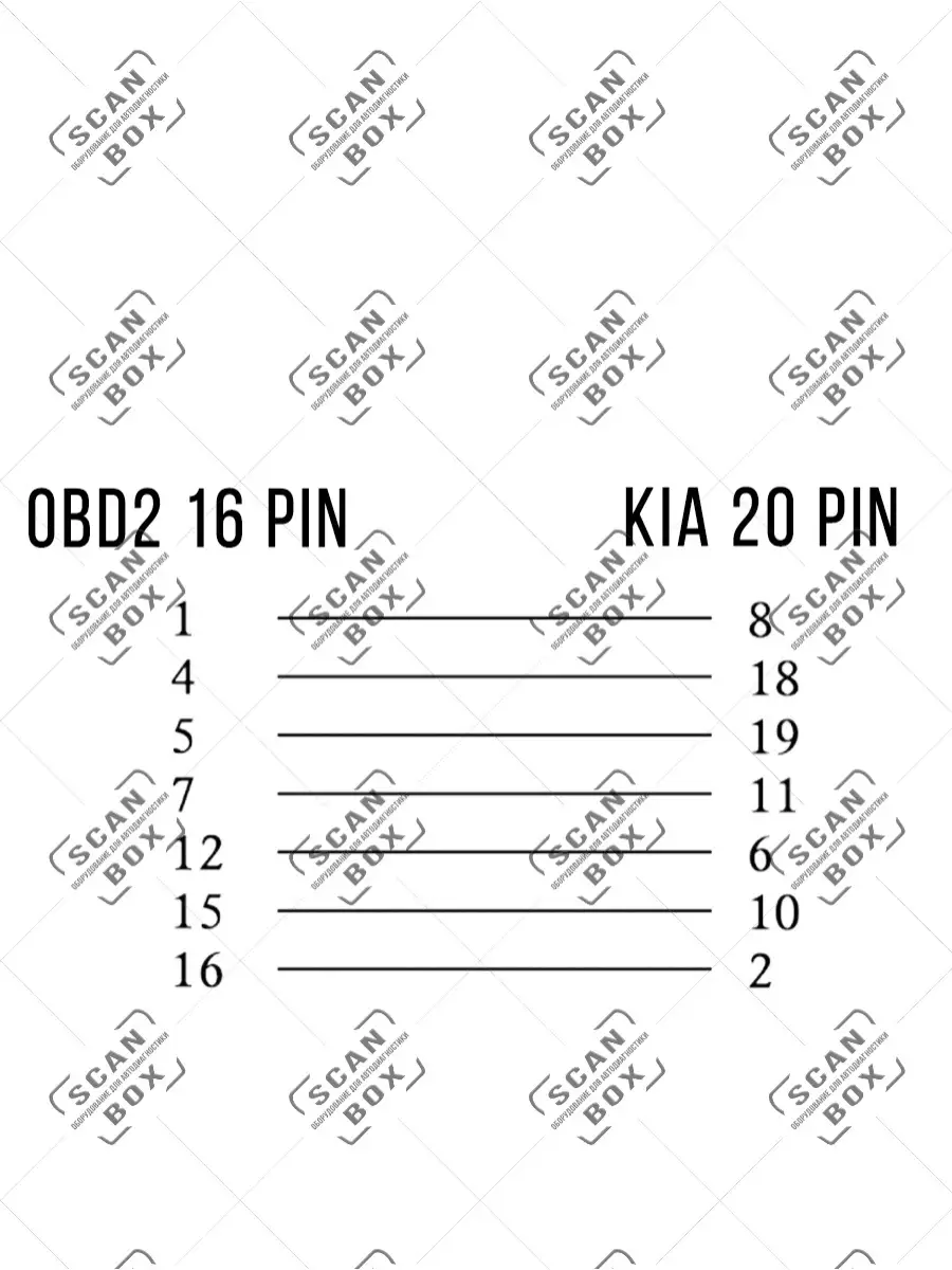 Переходник для газ 12-pin на OBD2 16pin