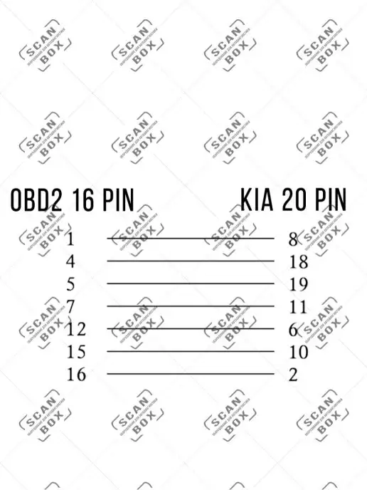 ELM327 ScanBox Переходник KIA 20 Pin киа 20pin, вариант, фото 2