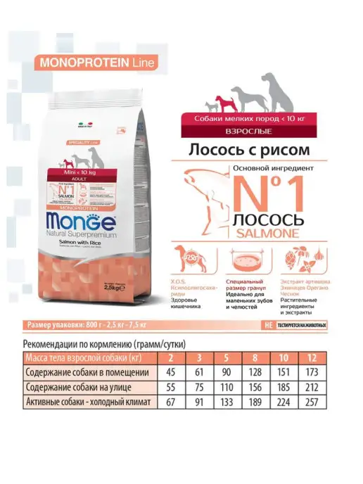 Сухой корм MONGE Малых для собак, взрослые, лосось, 7,5 кг, фото 7