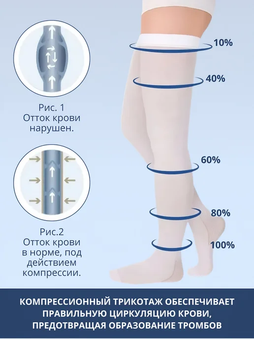 HEEBERMED Компрессионные чулки 1 класса компрессии, белый, фото 3