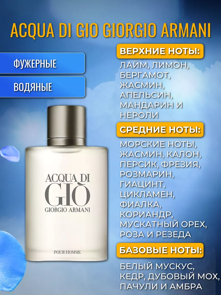 Духи на разлив Рени 266 Aqua de Gio RENI 40439737 купить за 1 214 ₽ в  интернет-магазине Wildberries