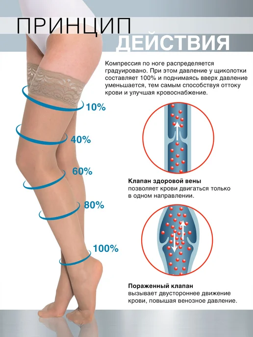 ERGOFORMA Компрессионные чулки 2 класс от варикоза, бежевый, фото 5