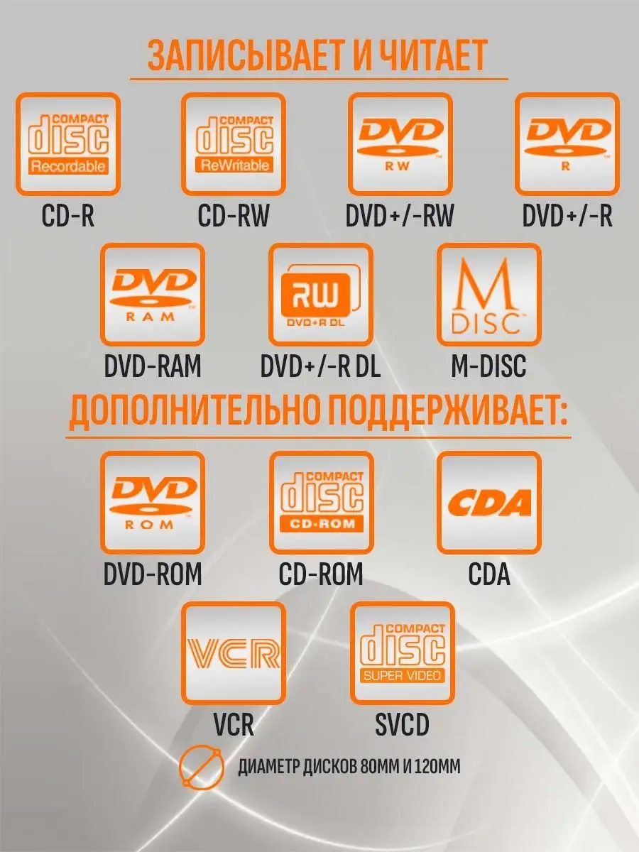 Исправный диск DVD+RW отображается пустым - Конференция натяжныепотолкибрянск.рф