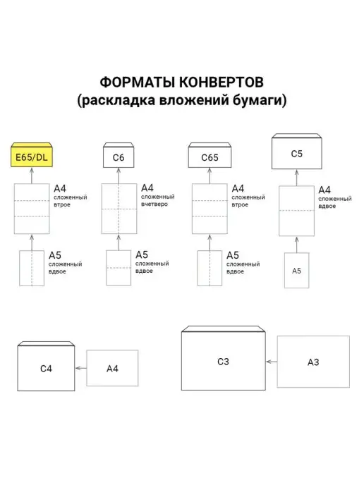 Курт Конверт бумажный, белый, фото 3