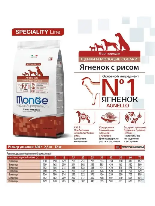 Сухой корм MONGE Картофелем для собак, щенки, ягненок, 12 кг, фото 5