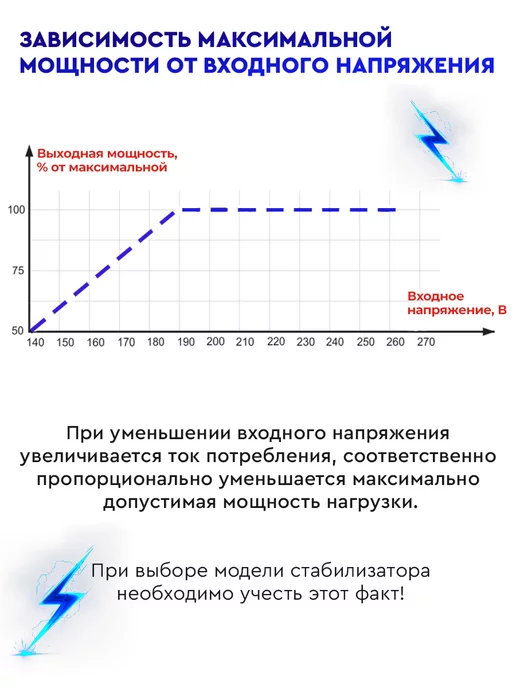 Стабилизатор АСН-10000БА, напряжения АСН-20000 1-Ц, фото 5