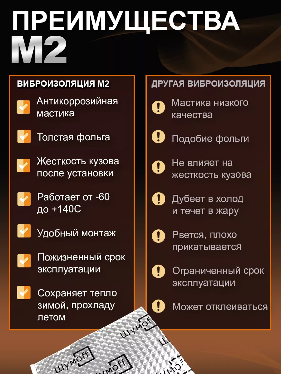 Виброизоляция автомобиля 2 мм шумоизоляция М2 - 22л. Шумофф 40863874 купить  за 2 581 ₽ в интернет-магазине Wildberries