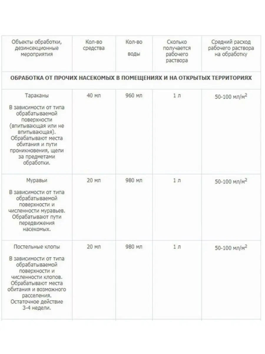 Средство от постельных клопов тараканов отрава ДезТорг 40891422 купить за  325 ₽ в интернет-магазине Wildberries