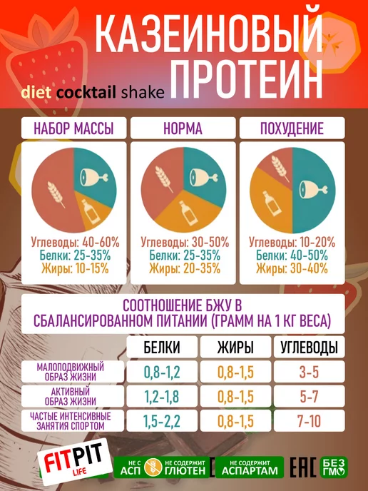FITPIT Казеиновый протеин 300 гр Банан, 900 г, фото 8
