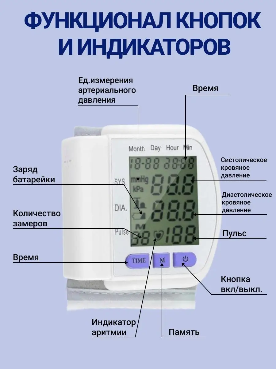 Пульс и давление. Что об этих показателях нужно знать в разном возрасте?