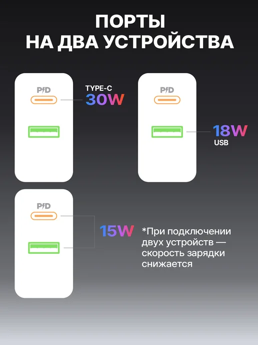 Borofone Блок быстрой зарядки Type-C и USB для iPhone и Android 30W, 30 Вт, фото 2