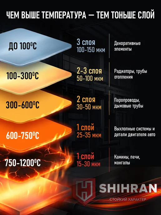SHIHRAN Термостойкая эмаль Черная до 1200°C (0,8кг), 800 г, фото 5