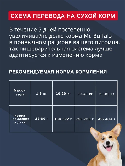 Сухой корм Mr.BUFFALO Мистер Баффало для собак, индейка, 2 кг, фото 7