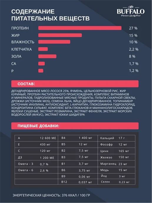 Сухой корм Mr.BUFFALO Мистер Баффало для собак, лосось, 2 кг, фото 6