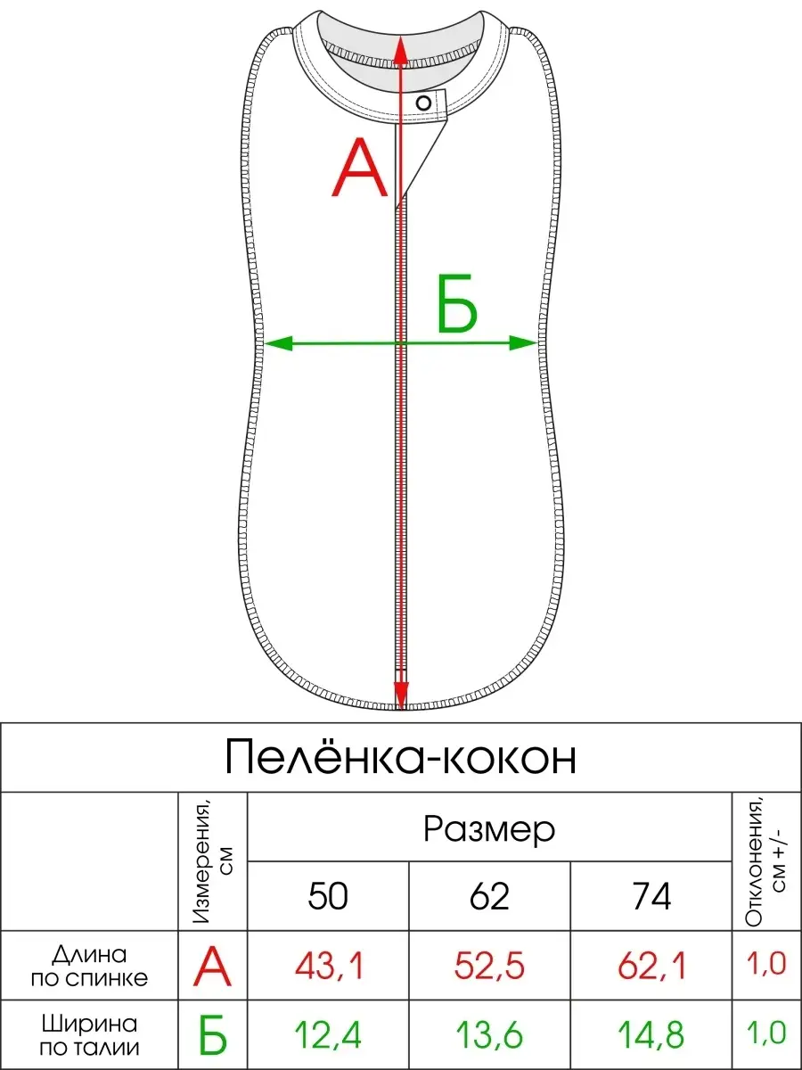 Слово неврологу. Первый год жизни малыша