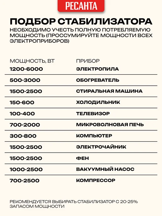 РЕСАНТА Стабилизатор Напряжения АСН-500Д 1-Ц, вариант, фото 5