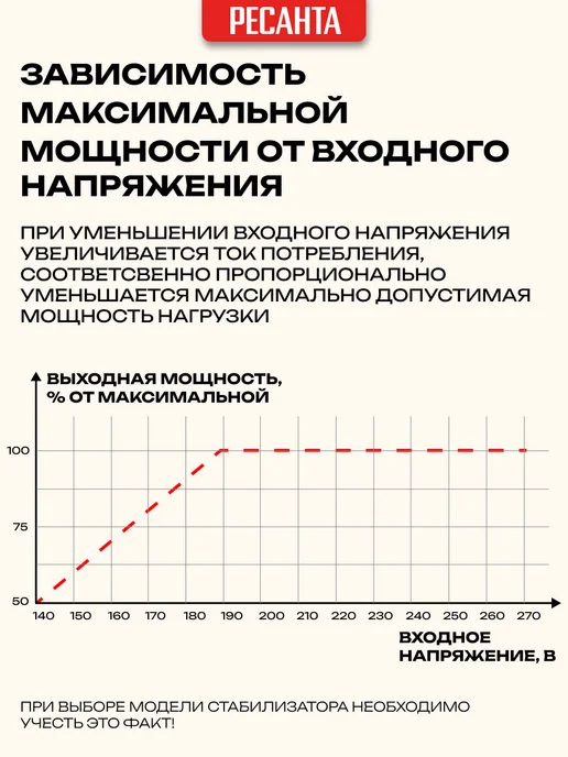 РЕСАНТА Стабилизатор Напряжения АСН-500Д 1-Ц, вариант, фото 6