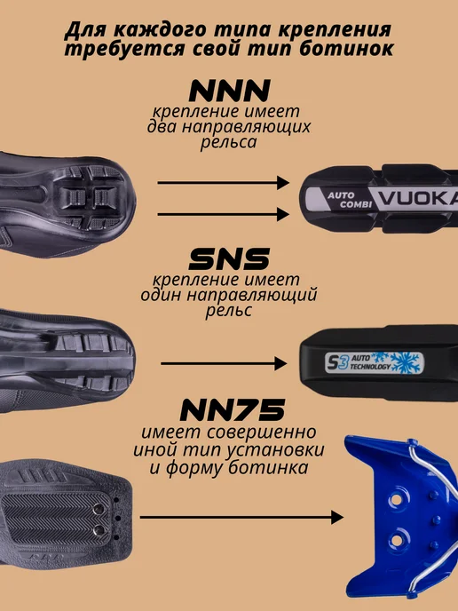 Nordic Norm Крепления лыжные NN 75 для беговых лыж, вариант, фото 3