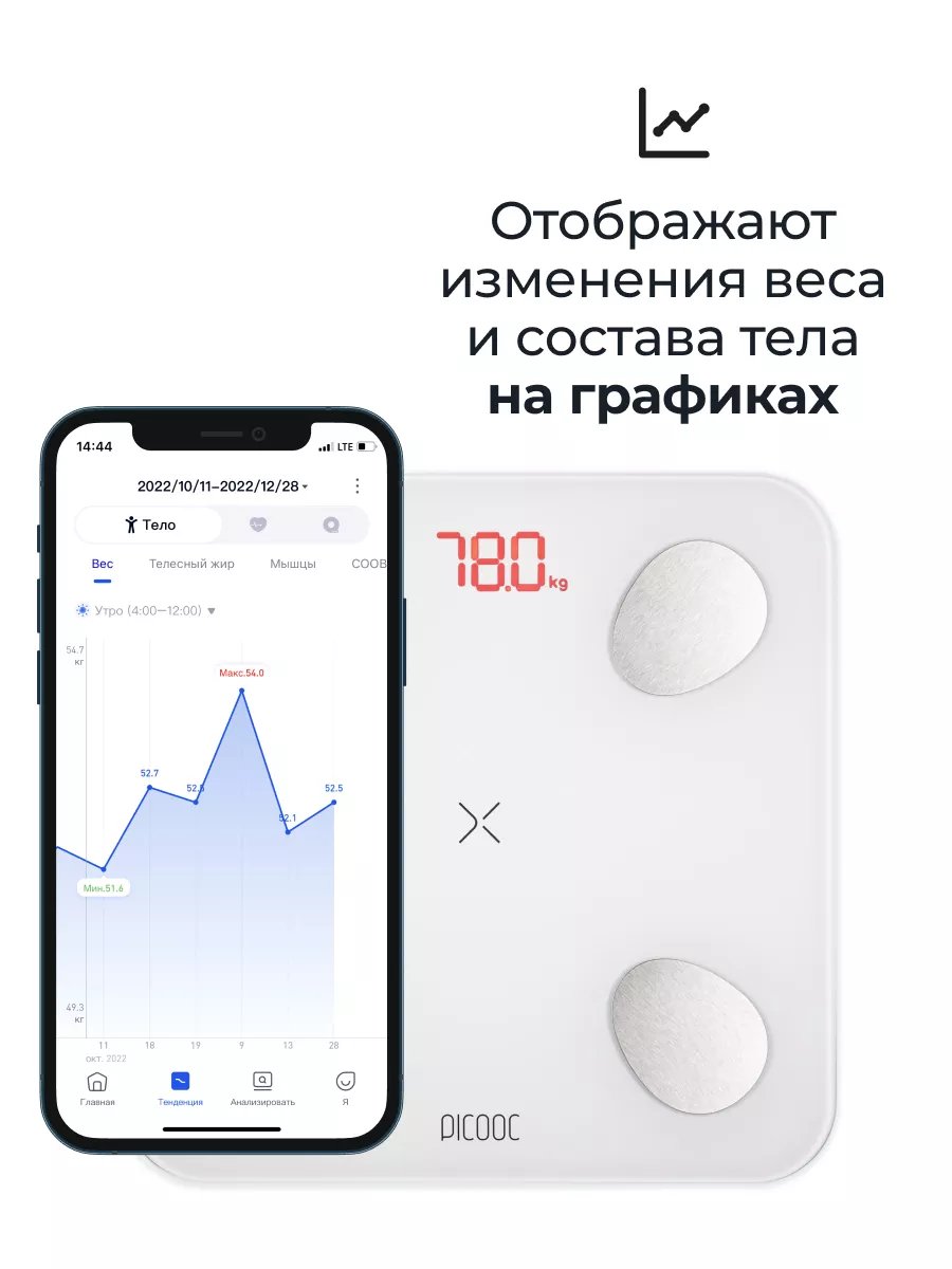 Умные диагностические весы Mini Lite PICOOC 41662283 купить за 2 533 ₽ в  интернет-магазине Wildberries