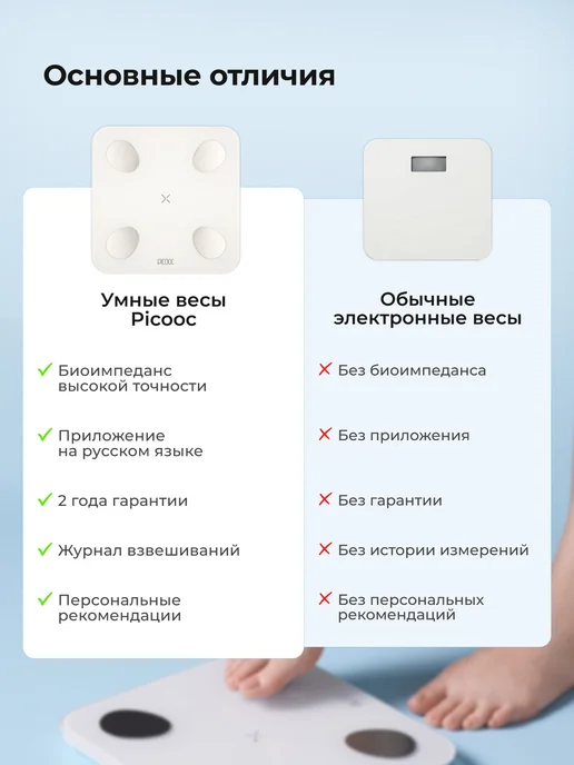 Picooc Умные напольные электронные весы Mini Lite до 150 кг, 150 кг, фото 8