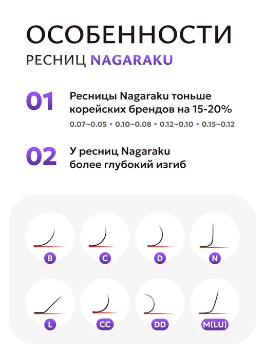 Nagaraku Готовые пучки 2D одинарные 0.10C микс 8-14 мм Нагараку, Отдельные длины 10 ресницы, фото 2
