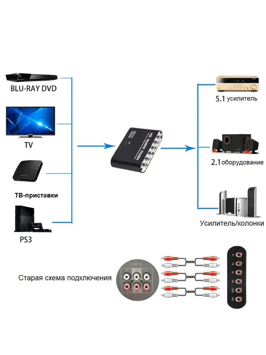 Конвертер Decoder, аудио декодер 5.1. toslink в 5 каналов MRM-POWER  41926365 купить за 1 881 ₽ в интернет-магазине Wildberries