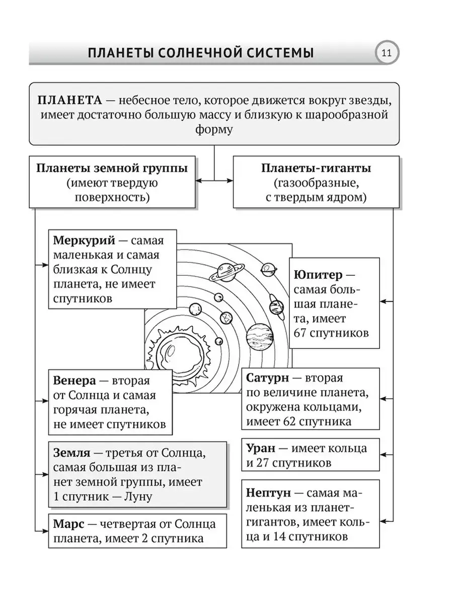 Человек и мир. 5 класс. Опорные конспекты, схемы и таблицы Аверсэв 41995797  купить в интернет-магазине Wildberries