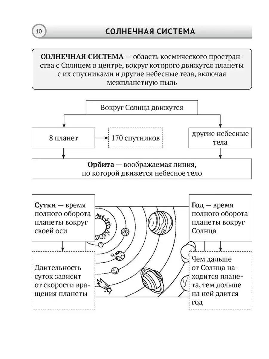 Человек и мир. 5 класс. Опорные конспекты, схемы и таблицы Аверсэв 41995797  купить в интернет-магазине Wildberries