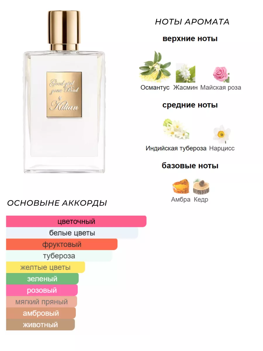 Духи Kilian Good Girl Gone Bad пробник 10 мл White Lotus Parfum 42368101  купить за 1 146 ₽ в интернет-магазине Wildberries